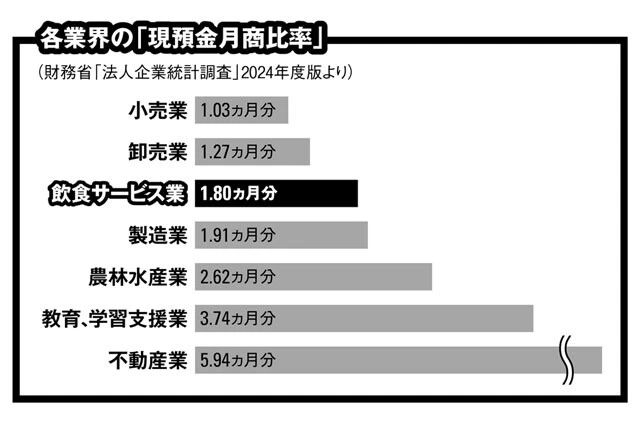 【「全東信」破産の衝撃】クレカ決済代行が飲食店の「命綱」である理由とは?